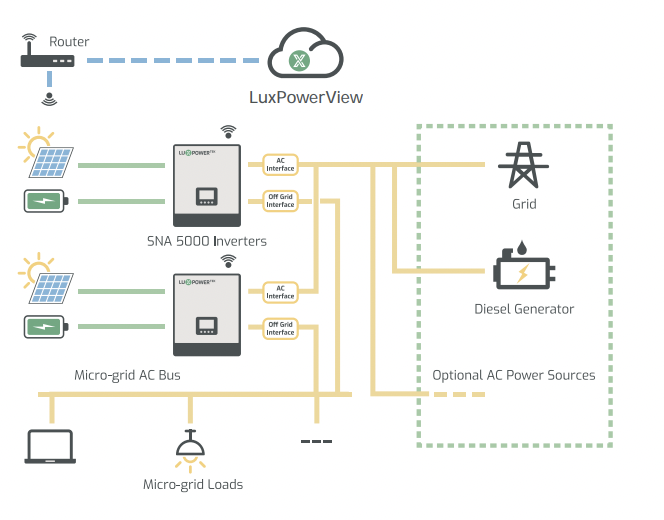 BIẾN TẦN LUXPOWER HYBRID SNA 6K - Ảnh 7